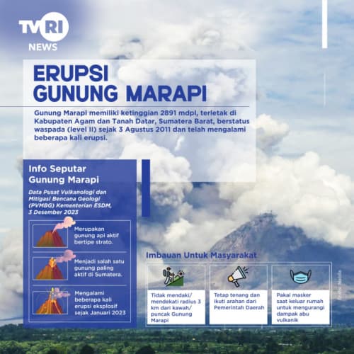 Erupsi Gunung Marapi